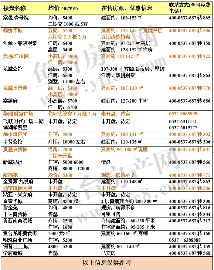 魚臺12月新房.jpg